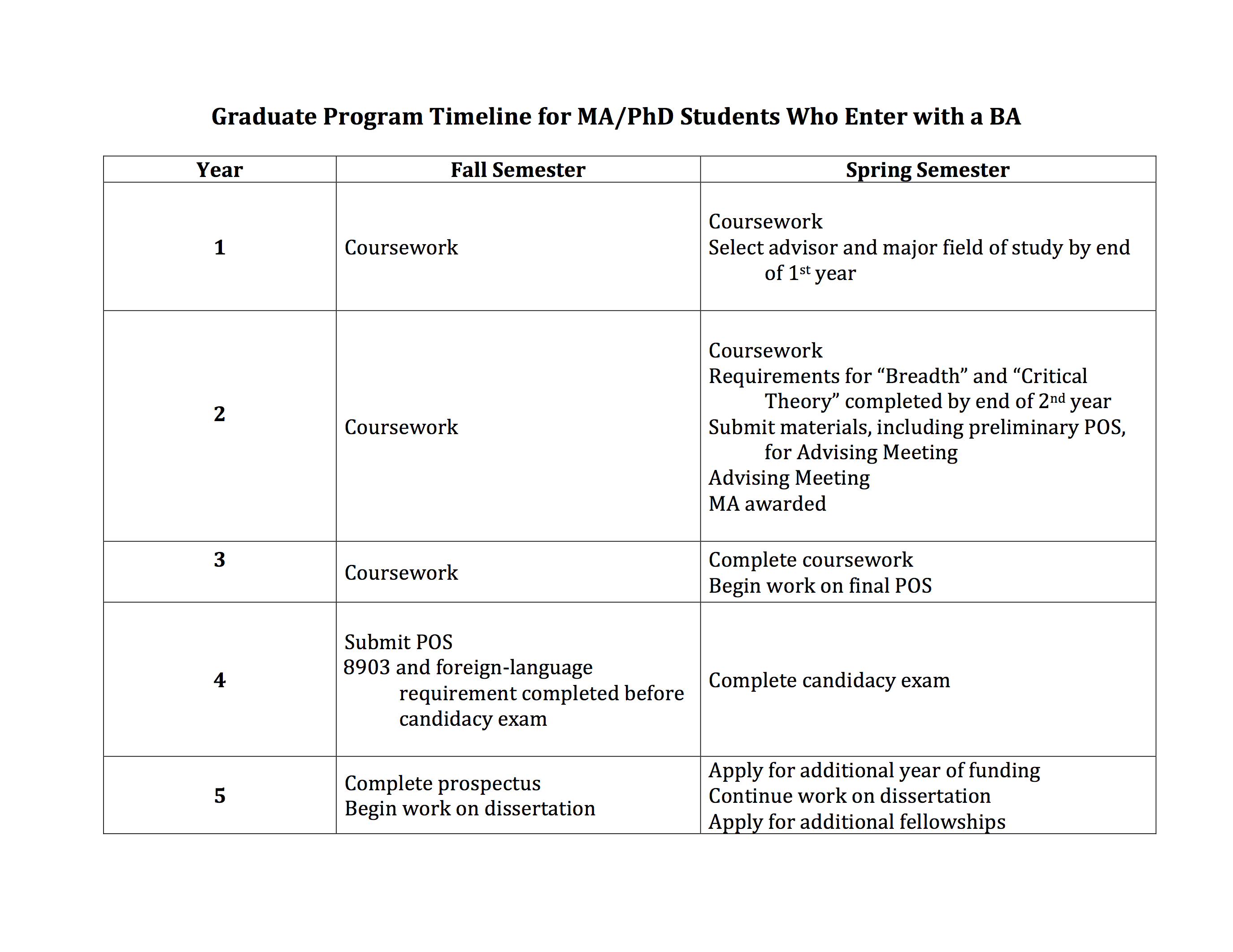 Dissertation timeline for completion letter